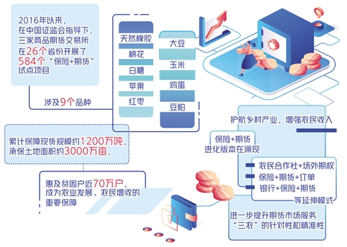 金瑞期货‘保险+期货’模式：为农户织就风险防护安全网