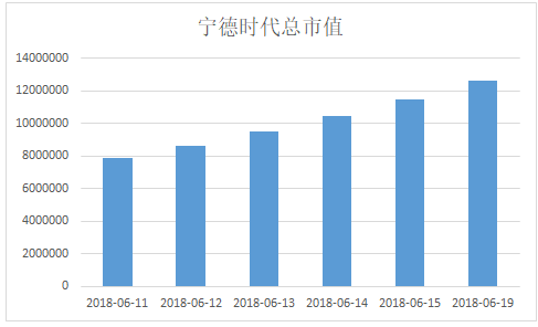 快评 第774页