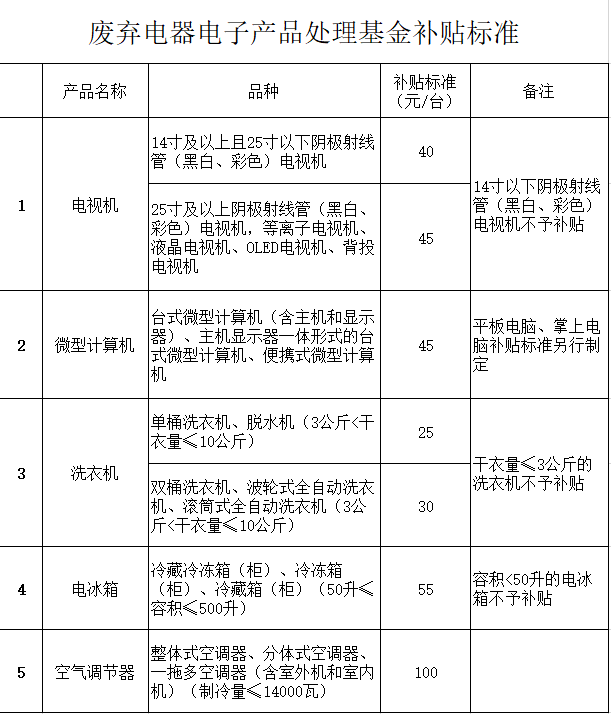 史海 第762页