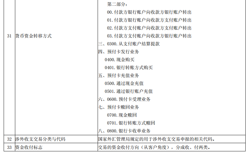 史海 第754页