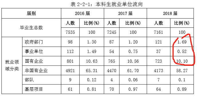 史海 第749页