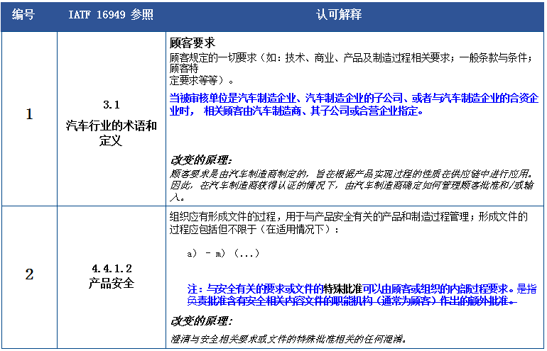 快评 第716页