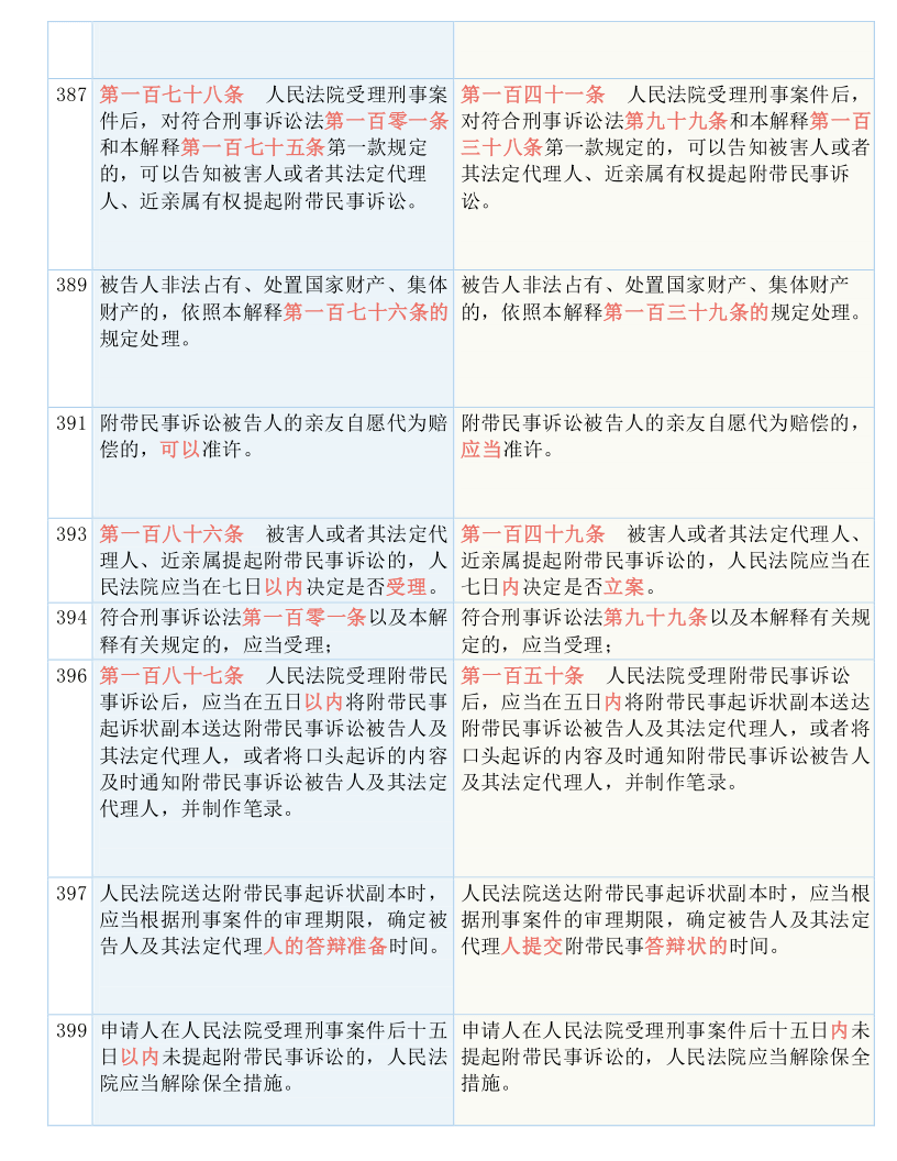 新奥彩正版免费资料查询|实用释义解释落实