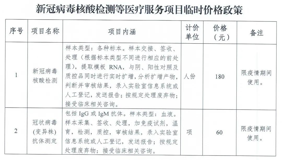 宝坻最新病历，深度解析与应对策略