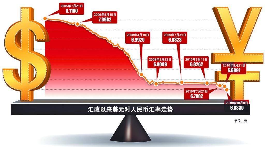 外币最新汇价，全球货币市场的动态与影响