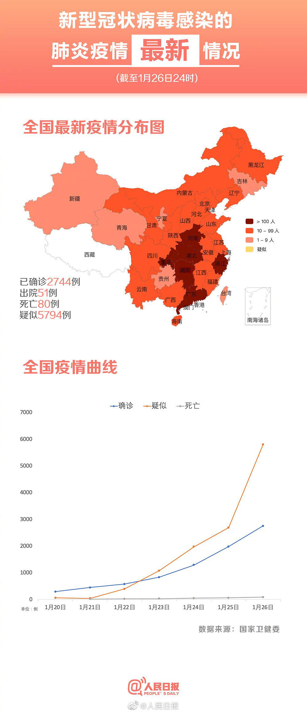 衢州最新肺炎疫情动态