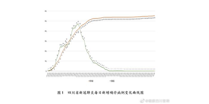 泸县最新肺炎情况分析