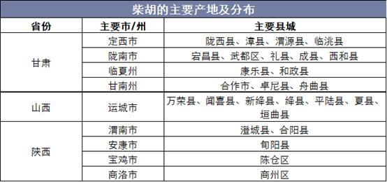 柴胡最新价钱及其市场动态分析