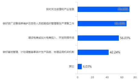 最新陕西疫情概况及其影响