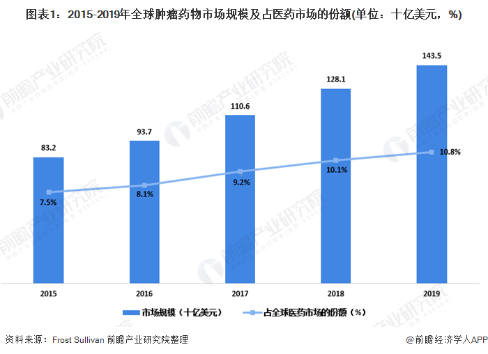 肉瘤最新药物治疗进展