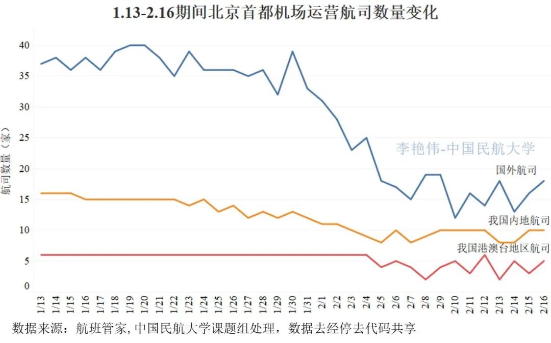 北京新冠肺炎最新动态分析