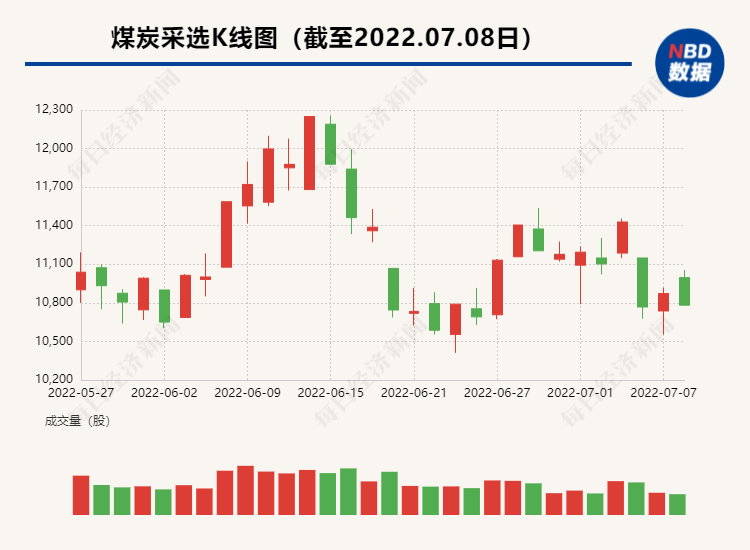 最新上市时间的商业动态与市场影响