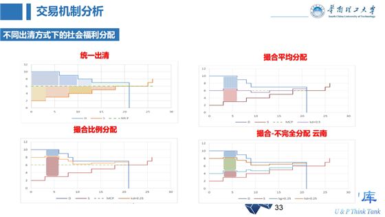 船务知识最新概述与发展趋势