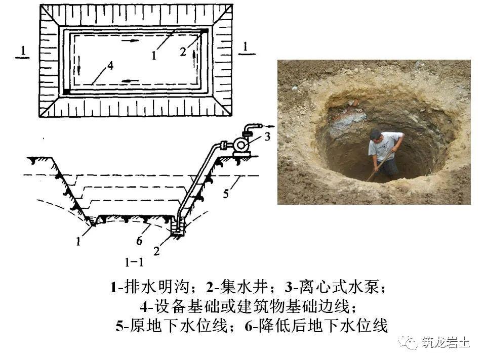 抽水坑最新技术及应用