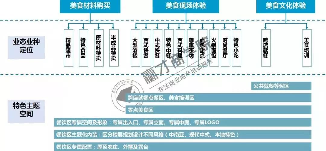 外出就餐的最新趋势与体验