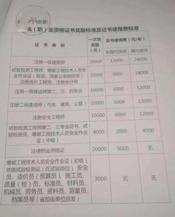 最新职称挂靠，行业发展的必然趋势与挑战应对