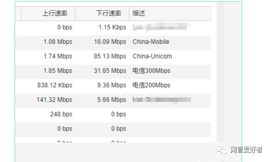 最新宽带费用分析与比较