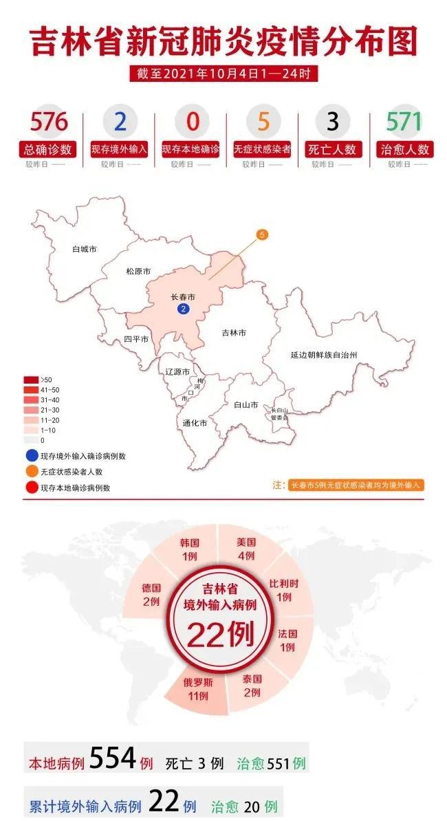 最新疫情吉林，全面应对，守护家园