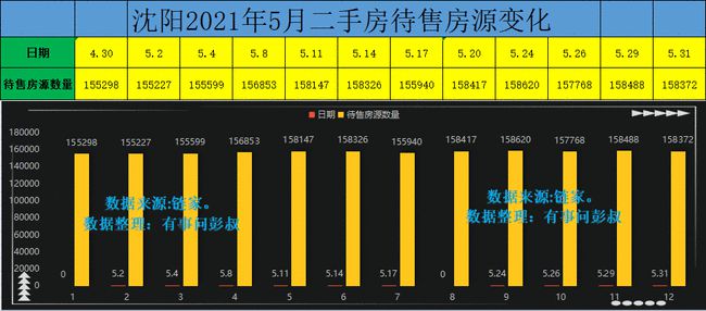 最新沈阳风险分析