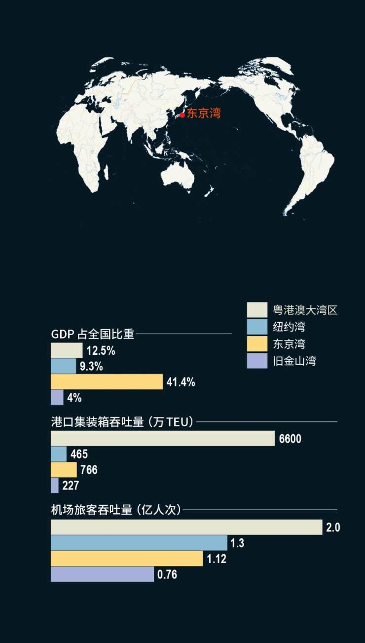 最新分布情况，全球视角下的多元发展