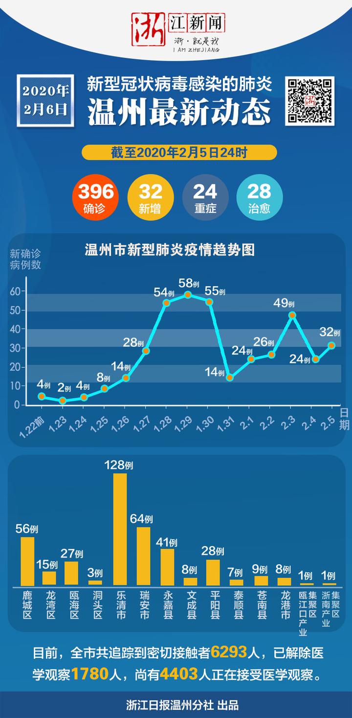 温州最新疫情状况分析