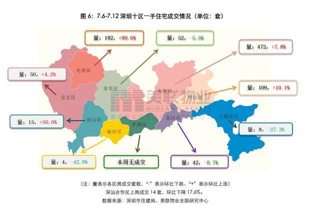 最新深圳情况概览