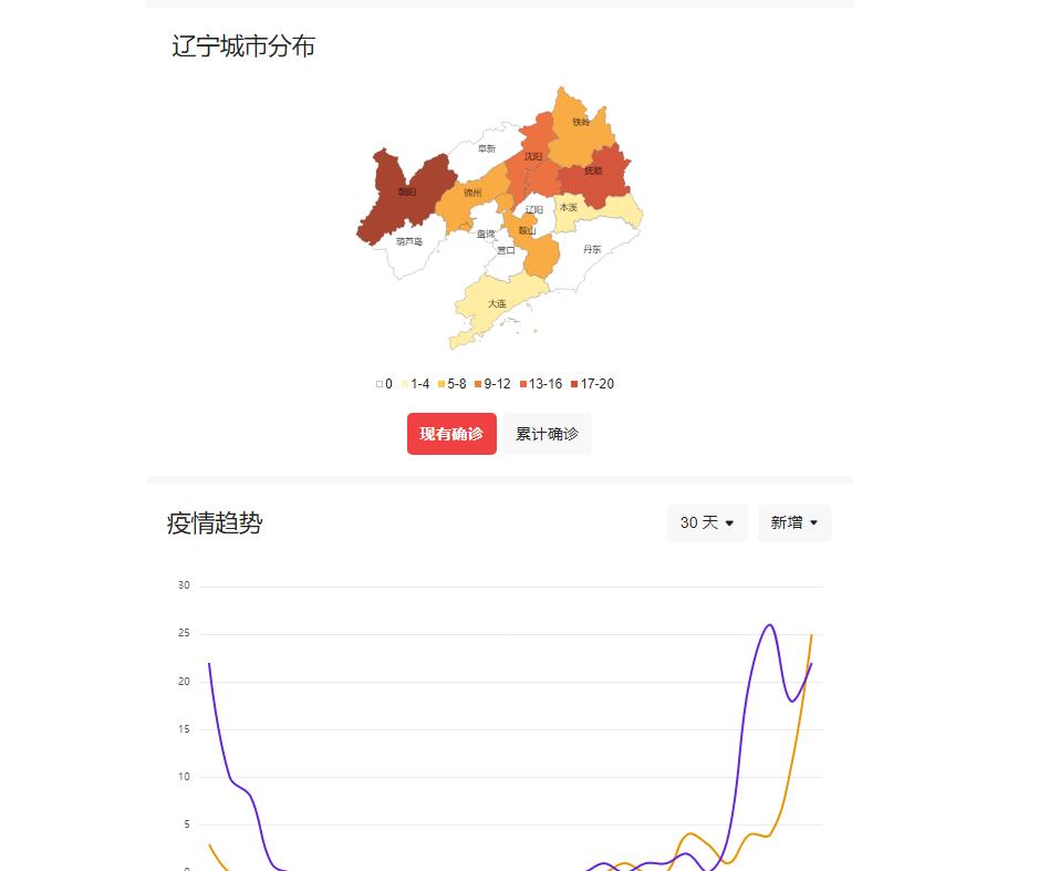 扶余市最新疫情动态分析