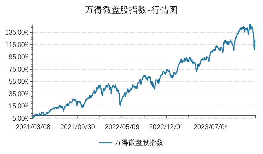 最新微股价动态分析