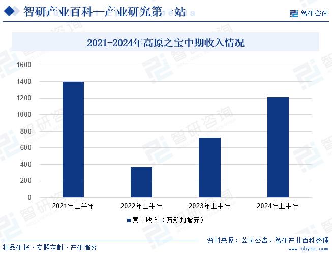 牦牛最新报价——市场趋势与前景展望