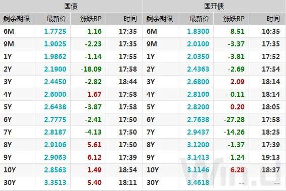 债市跌最新动态，市场走势分析与应对策略