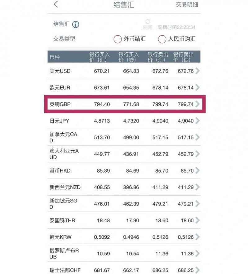 英镑最新价，全球经济动态下的汇率走势与影响因素分析