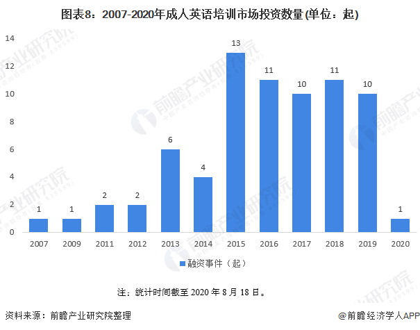 最新外研趋势及其影响