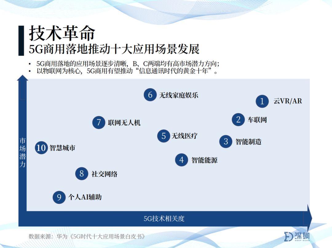 美国网民最新的数字世界洞察与观点转变