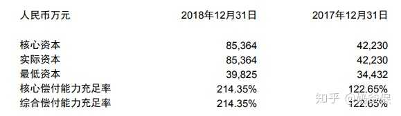 最新偿付率，揭示保险公司的财务稳健性