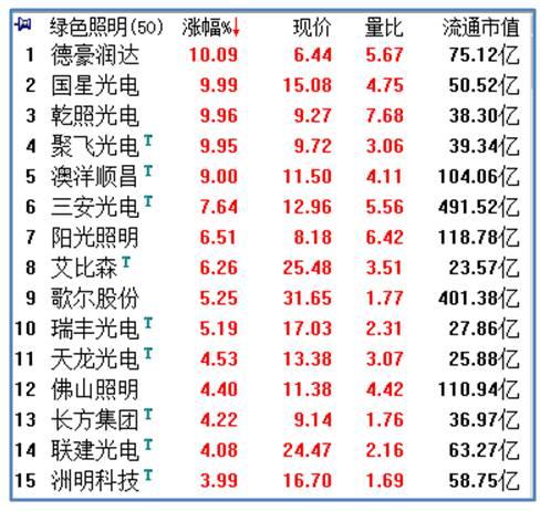 最新水利股，行业趋势与投资机遇