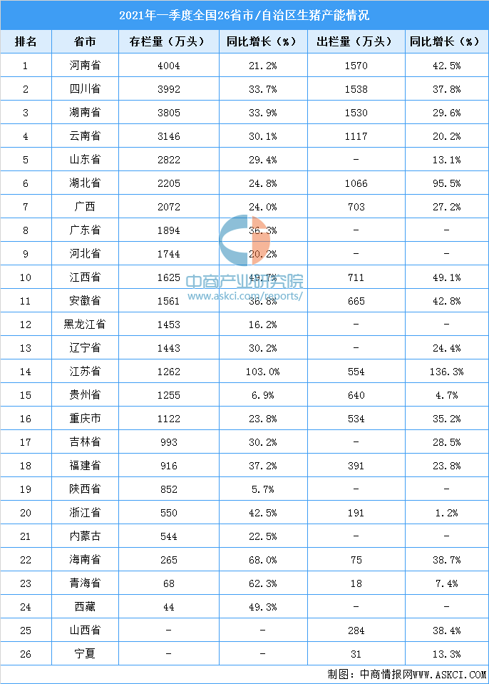 全国生猪最新动态分析