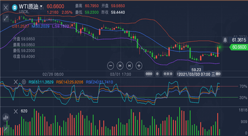 原油最新价钱，市场走势分析与影响因素探讨