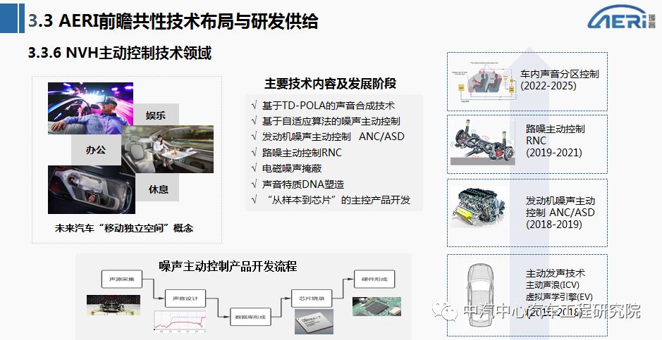 最新的RG技术革新及其应用领域探讨