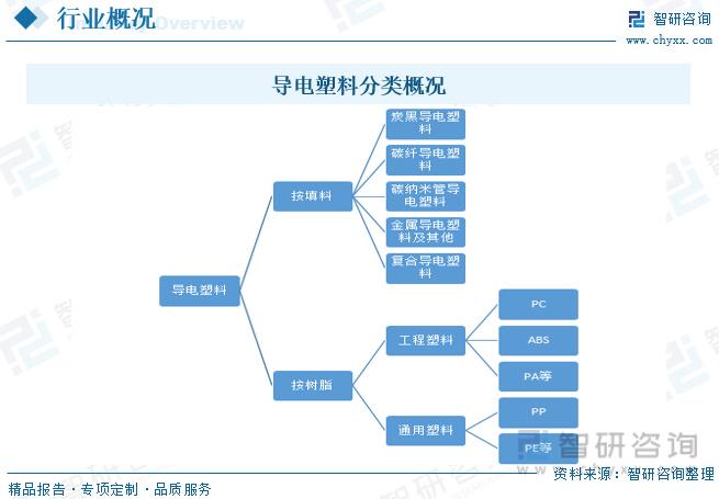 最新塑钢价格动态分析