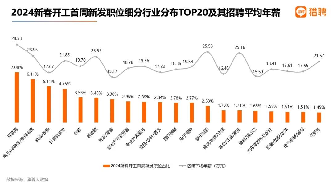 最新热聘行业趋势深度解析