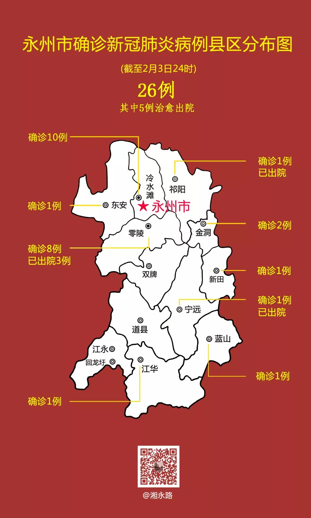 永州疫情最新情况分析