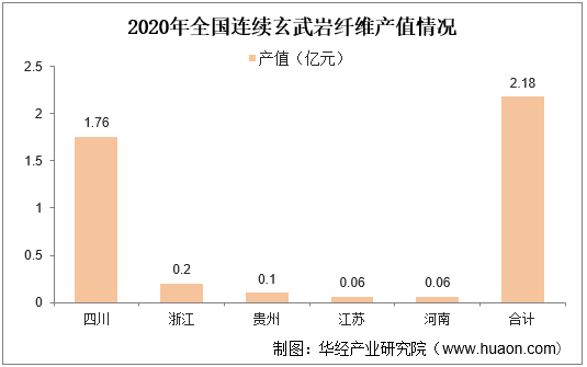 最新各省患病情况分析