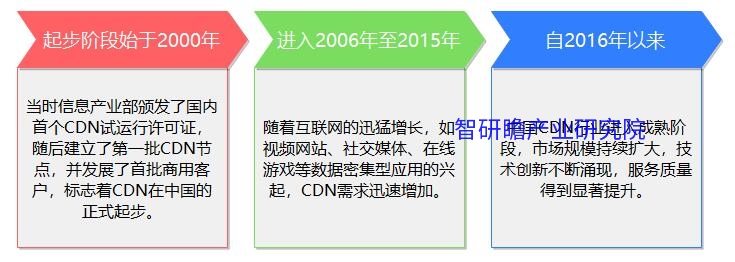 内网通最新的应用与发展趋势分析