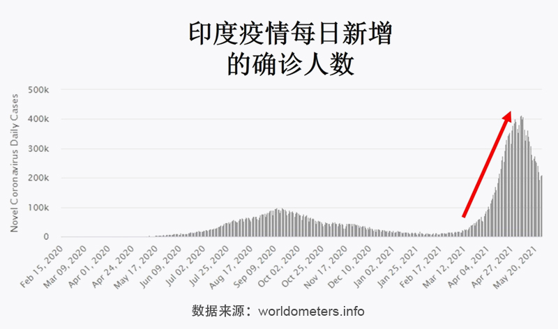 最新疫情印度，挑战与应对策略