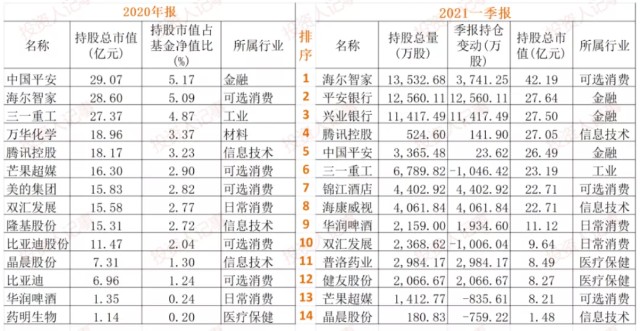 吴军最新持仓深度解析