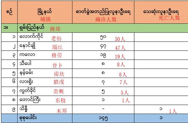 缅甸疫情最新动态，挑战与应对策略