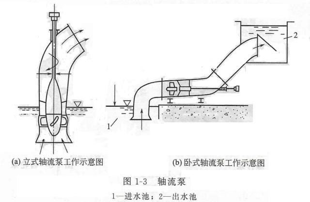 最新水泵架的设计与运用