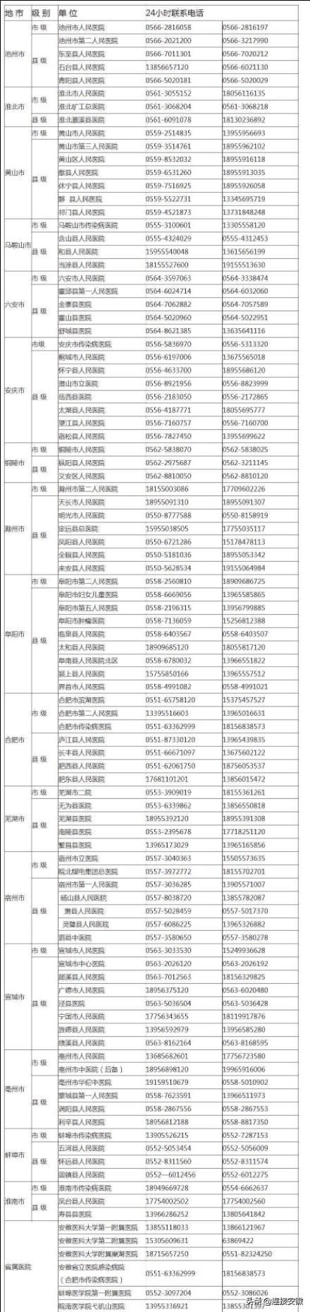 安徽最新感染情况分析