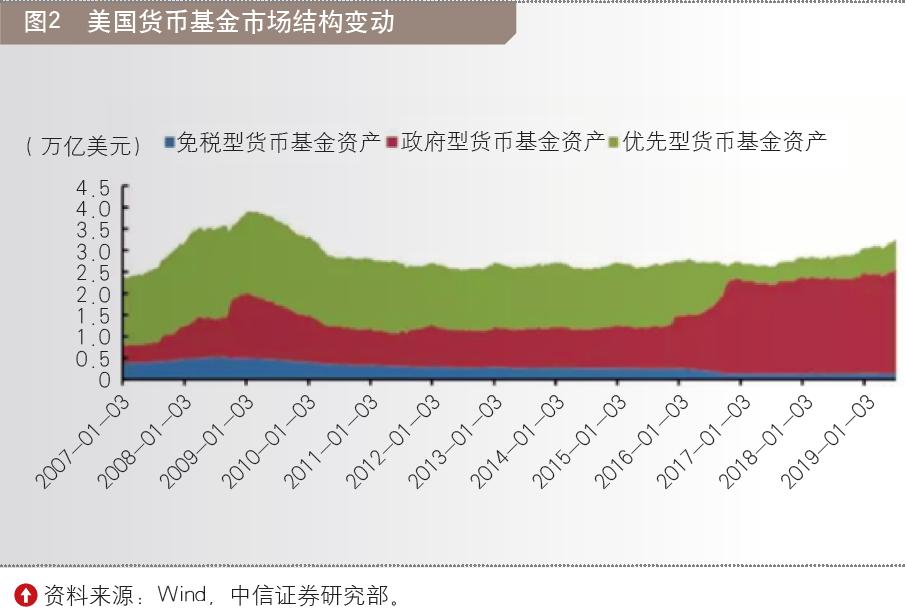 最新净值单位，重塑投资管理领域的核心要素