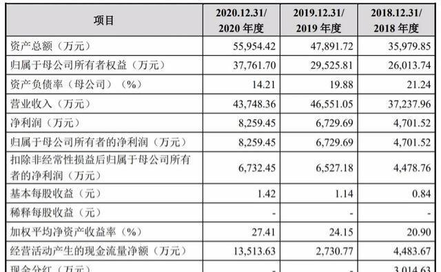 史海 第307页